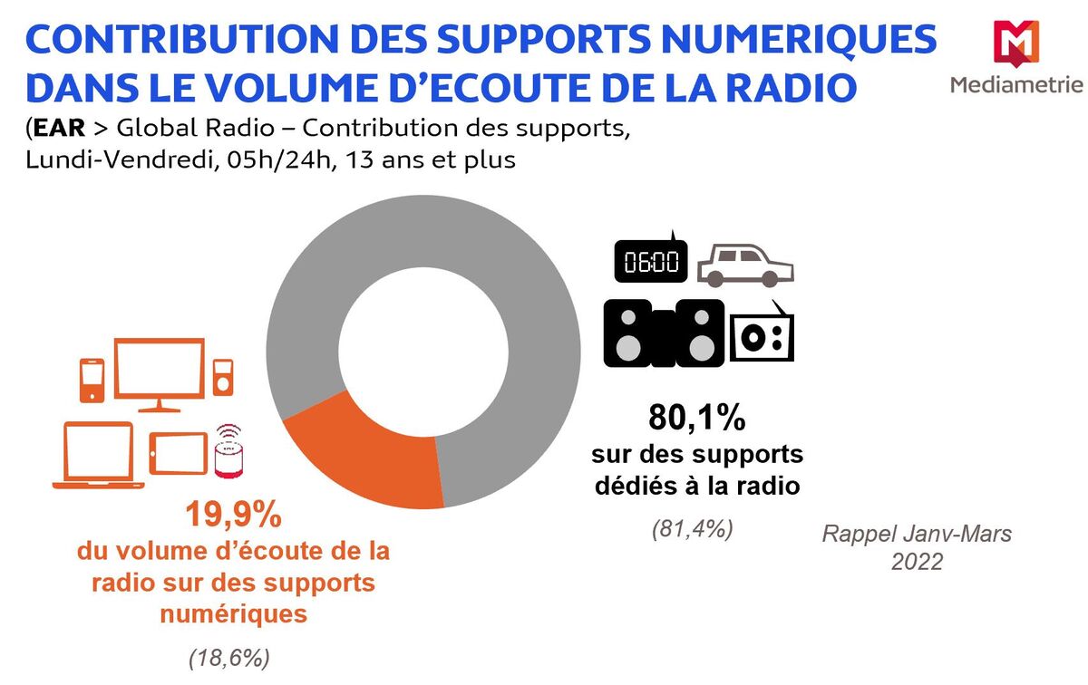 ecoute en ligne radio